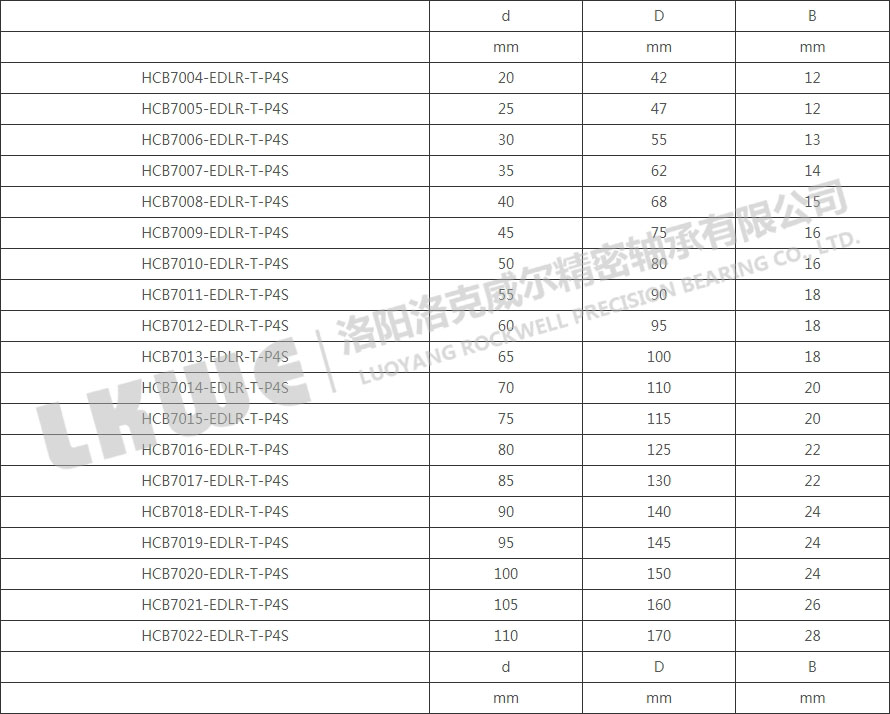 HCB70高速主軸軸承型號(hào)參數(shù)表