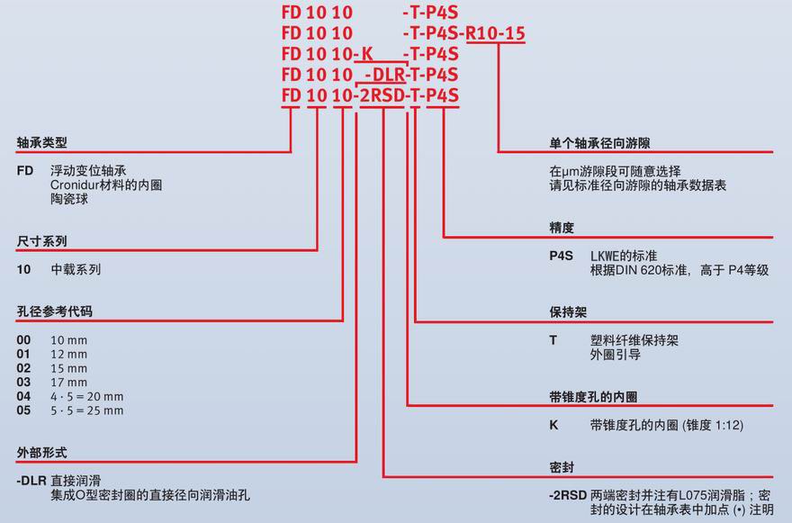 FD10浮動變位軸承代碼