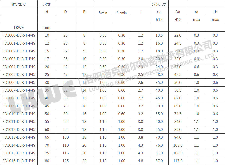 FD直接潤滑浮動變位軸承型號參數表