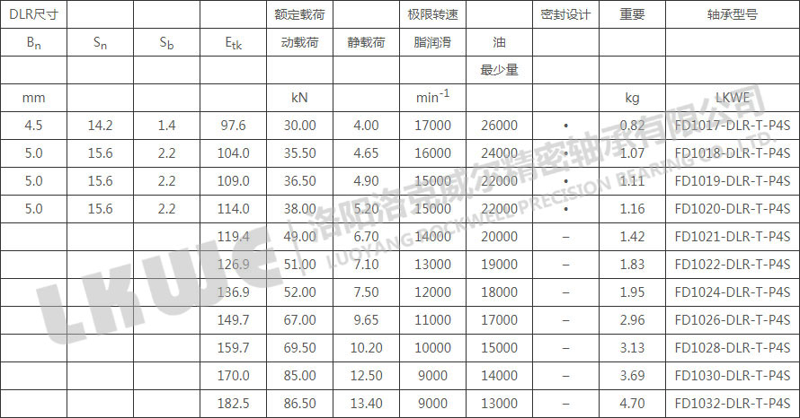 FD直接潤滑浮動變位軸承型號參數表