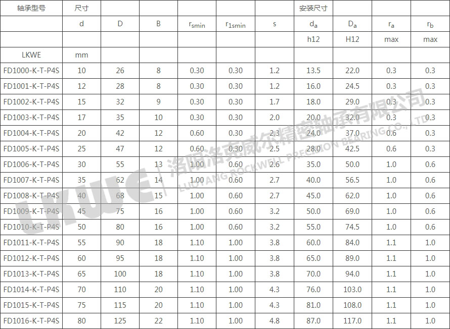 FD錐型內孔浮動軸承型號參數表