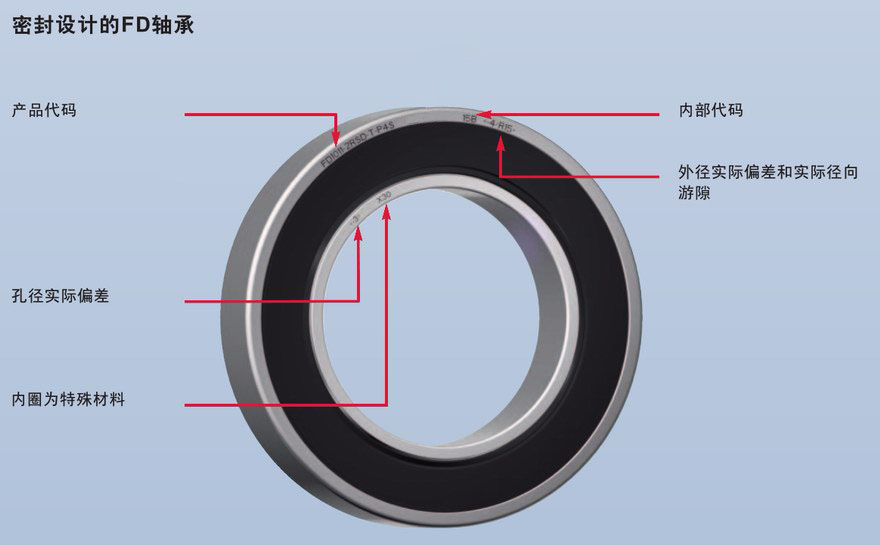 密封設計FD軸承