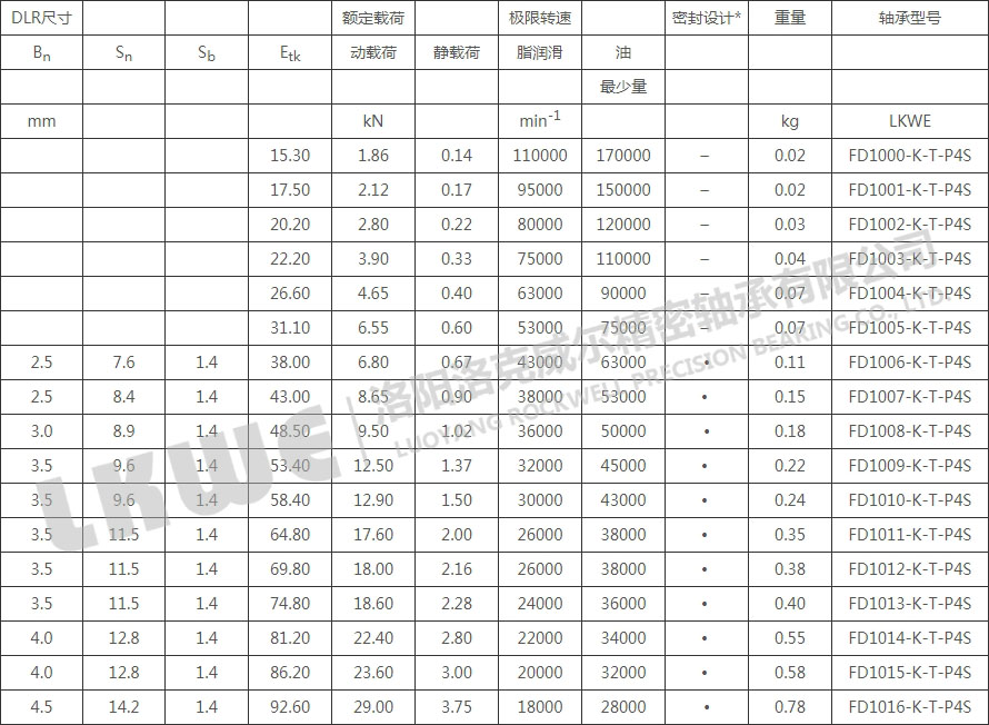 FD錐型內孔浮動軸承型號參數表