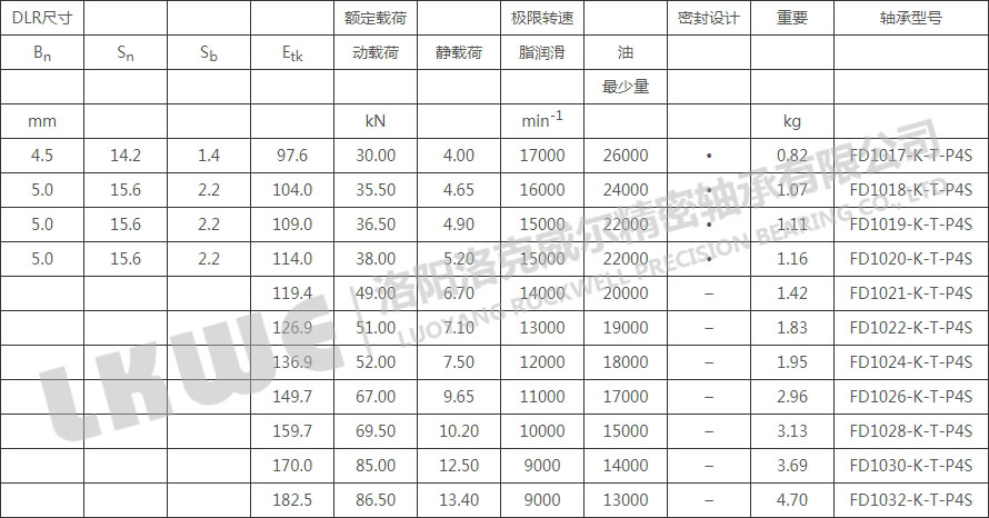 FD錐型內孔浮動軸承型號參數表